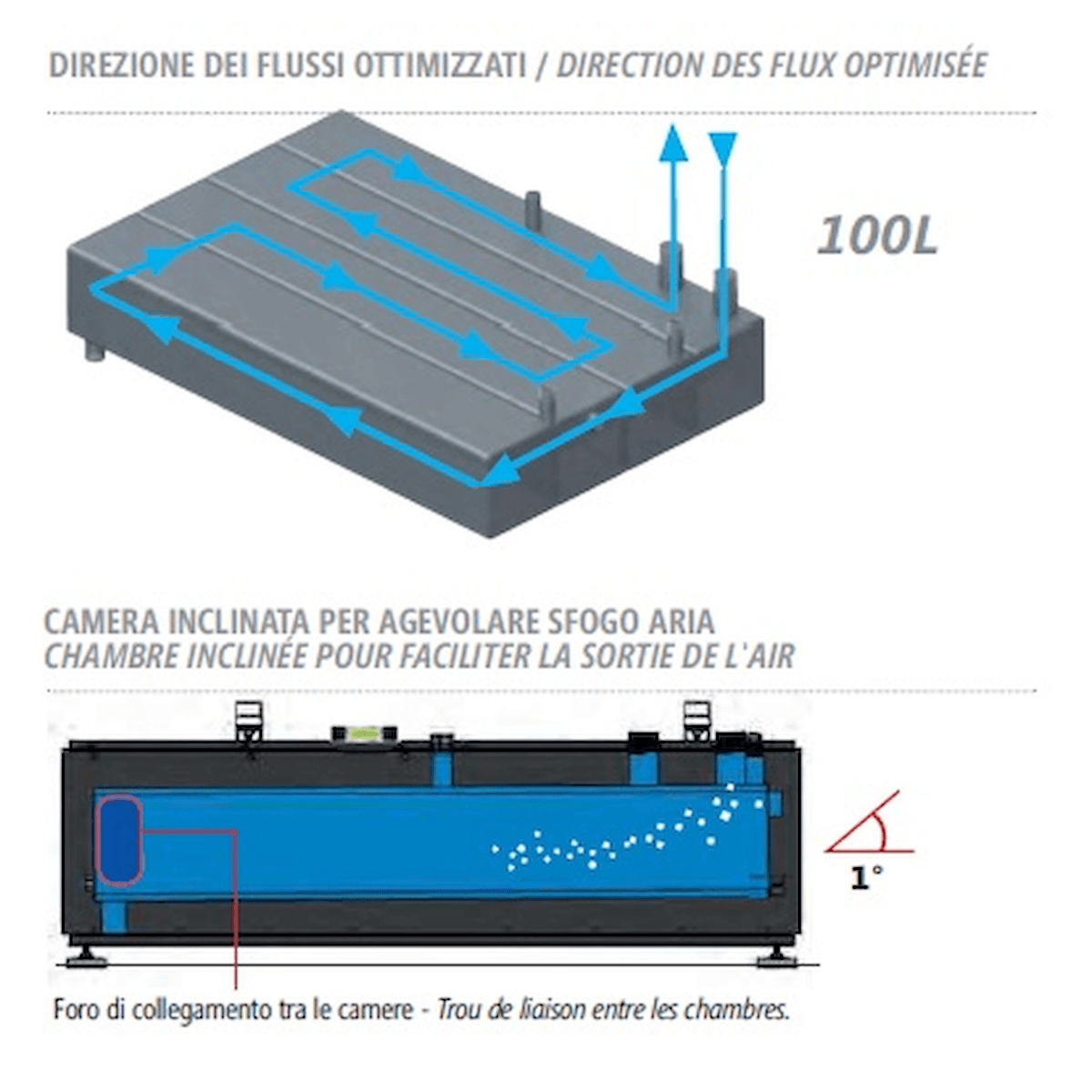 Sockelwärmepumpenspeicher 100 Liter - Pufferspeicher Wärmepumpe.