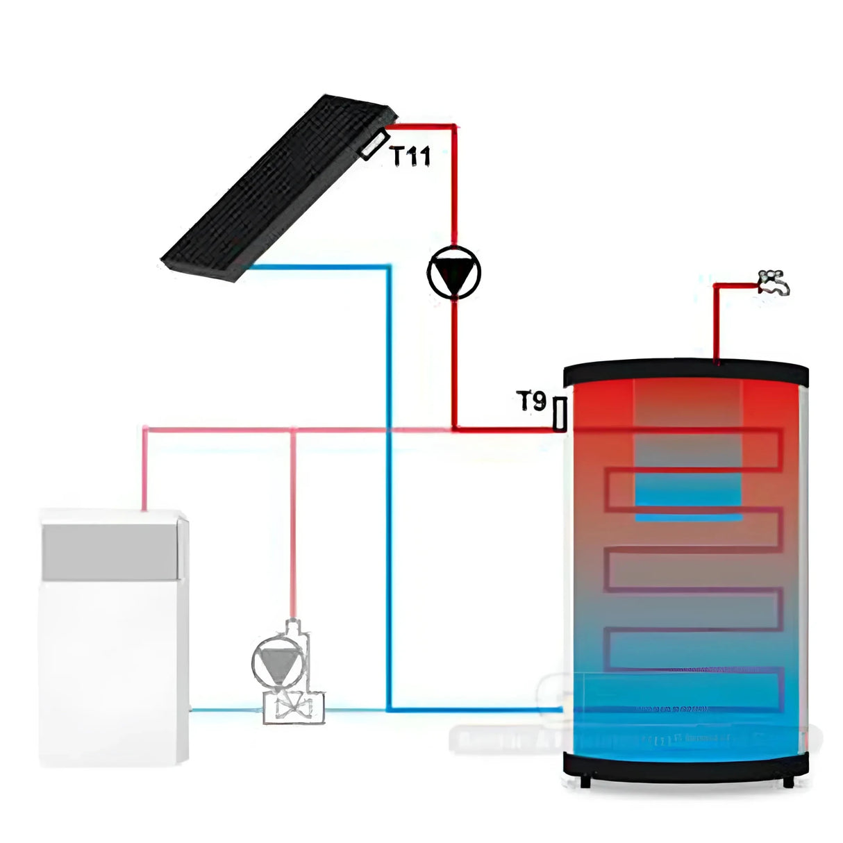 Tech Temperaturdifferenzregler EU - 21 CWU mit LED - Display - GEMA Shop