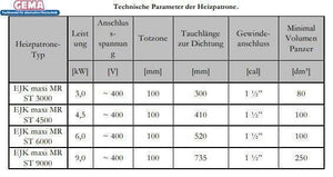 Technische Spezifikationstabelle für Heizstab 9 kW mit einstellbarer Heizpatrone