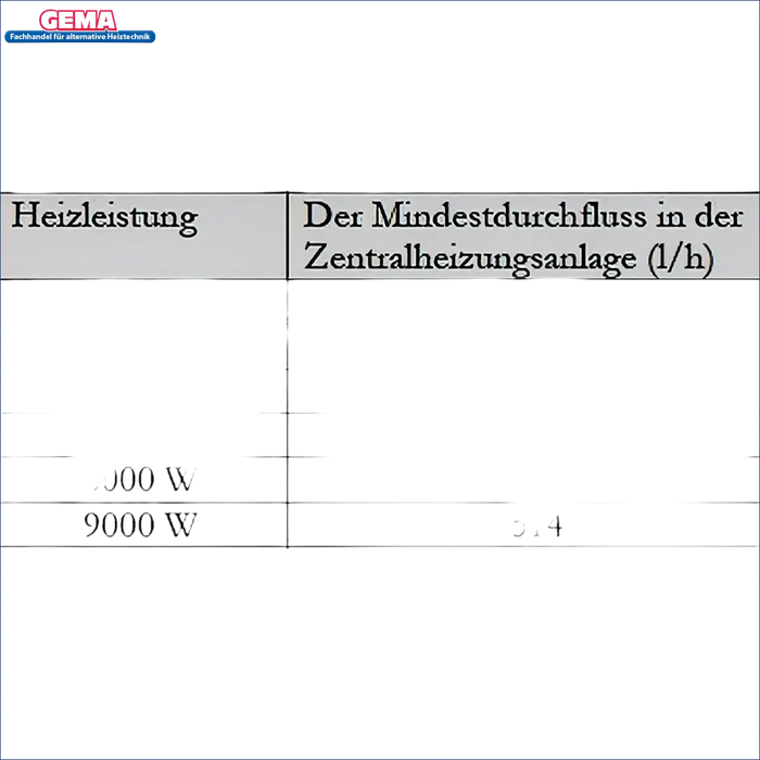 Tabelle zu Heizleistung und Mindestdurchfluss für Durchlauferhitzer MDC 400 Plus