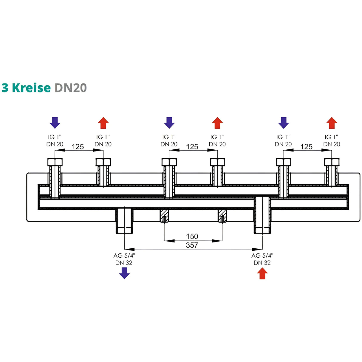 Verteilerbalken 2 oder 3 Heizkreise Sunex.