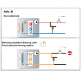 Válvula de alivio de presión diferencial ajustable con escala de grados