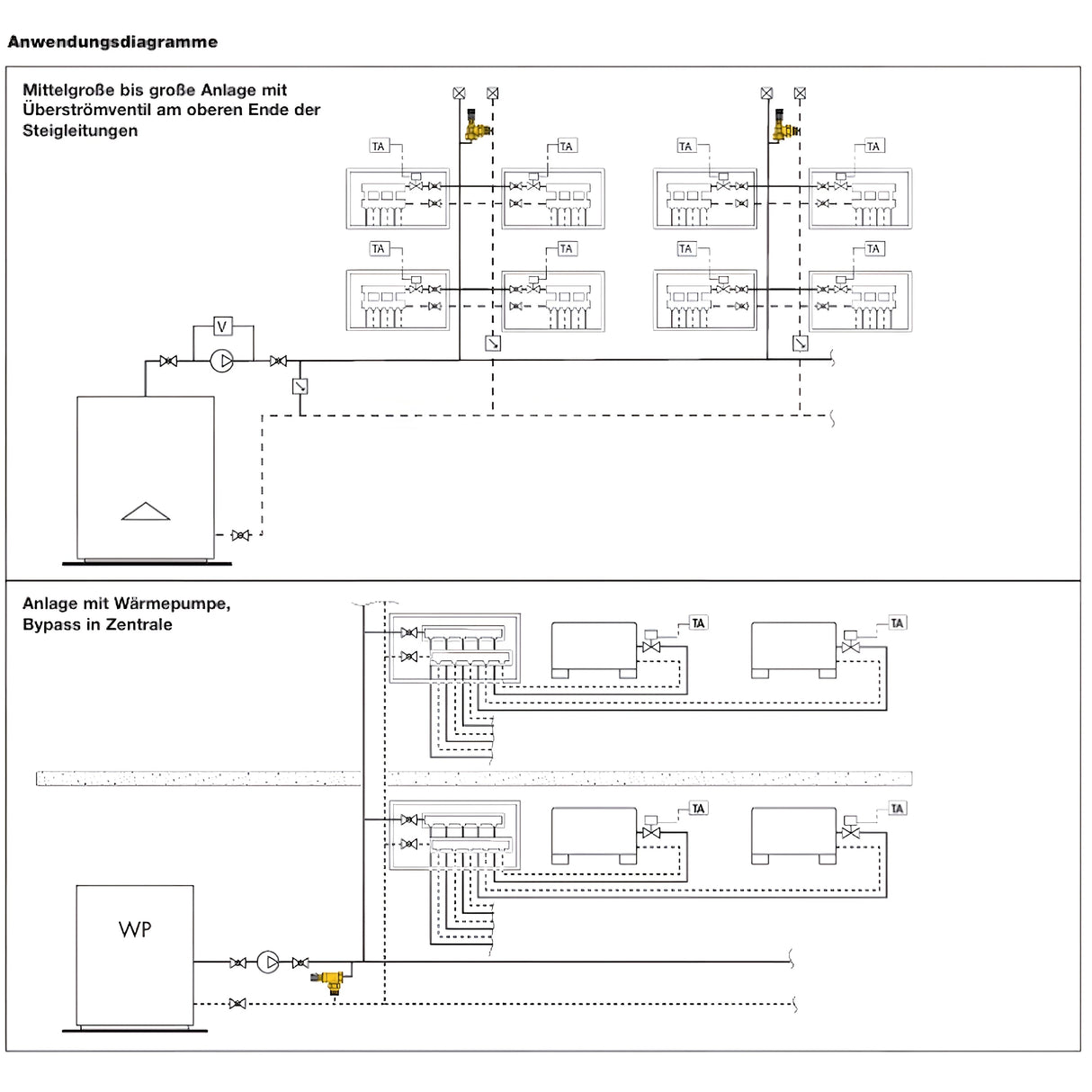 Válvula de alivio de presión diferencial ajustable con escala de grados