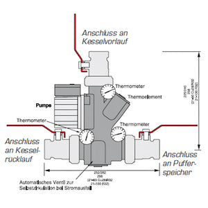 Diagramm des Anlagen mit Pumpe und Thermometern für thermische Rücklaufanhebung durch Laddomat 21-60