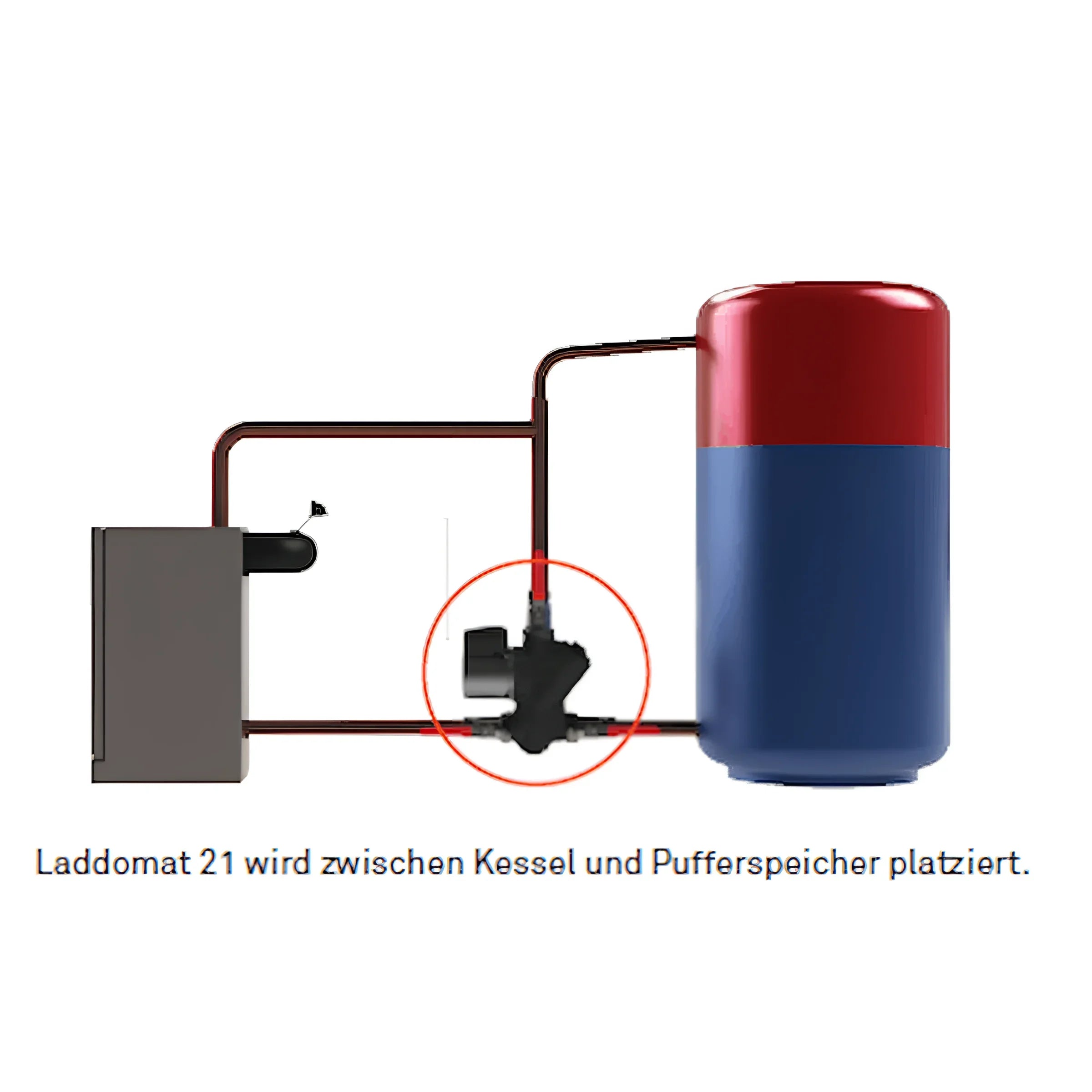 Bild eines Plumbing-Systems mit Pumpe für thermische Rücklaufanhebung und effiziente Regelung
