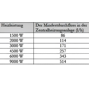Nachheizmodul Notheizung Durchlauferhitzer  1 1/2" MDC 230.