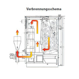 Holzvergaserkessel ROJEK PK BIO 60 kW – Effizient, modern, umweltfreundlich 🌱.