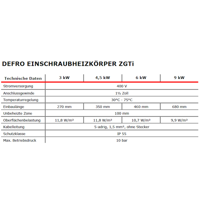 Elektroheizstab mit Regler und Thermostat 9,0 kW