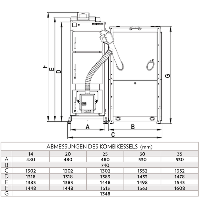 Pelletkessel Defro Komfort Ekopell 14 kW Brenner seitlich