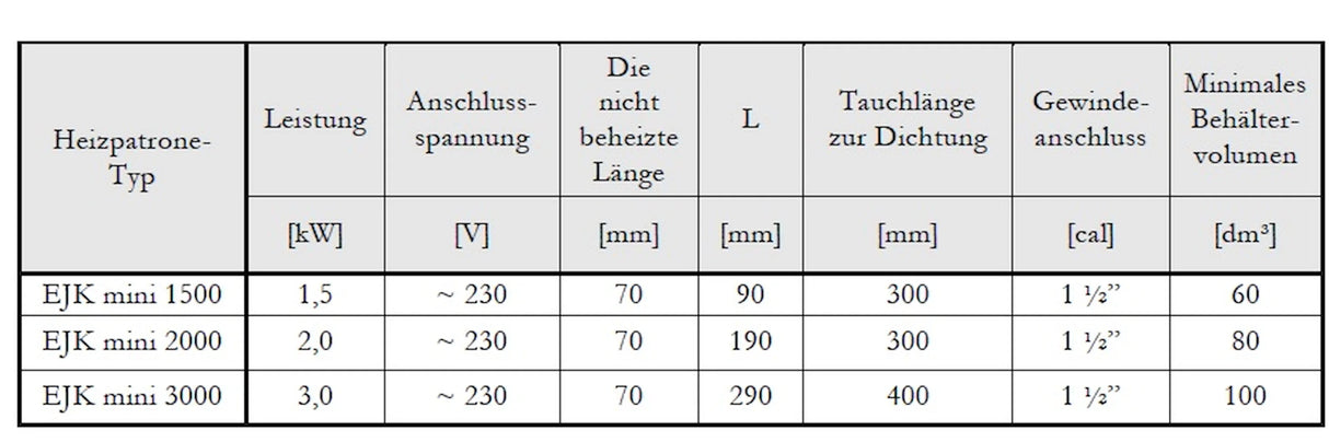 Heizstab Heizpatrone 1,5 kW - 1 ½“ mit AG