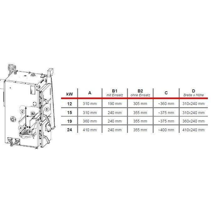 Defro Firewood Plus 15 kW