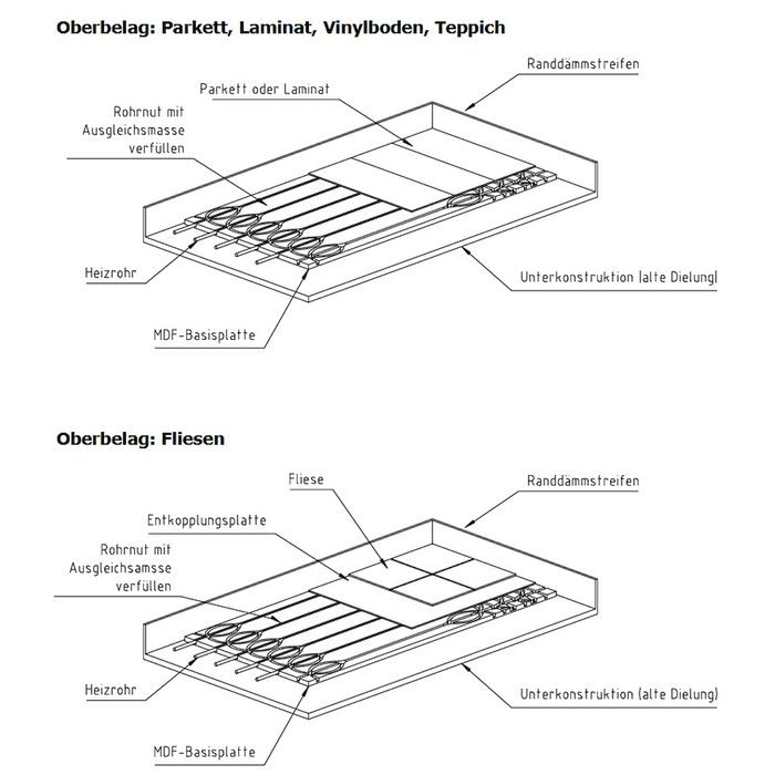 MDF-Flächenheizsystem Basisplatte 1200x600x18