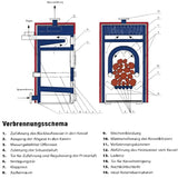 Vergaserkessel Rojek KTP 20 kW – Holzvergaser für Holz, Kohle, Briketts 🪵🔥.