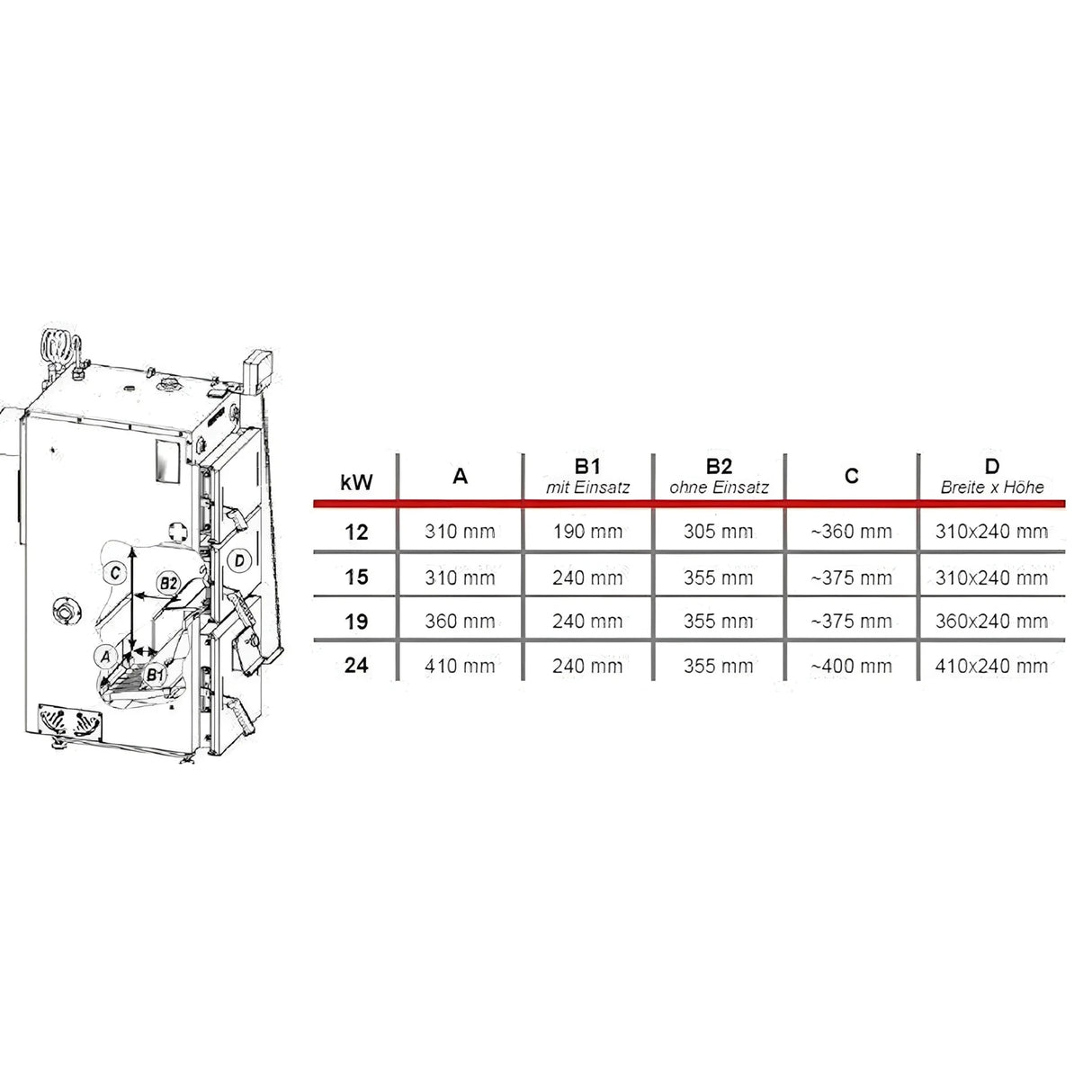 Defro Firewood Plus 15 kW Vergaserkessel - Effiziente Holzheizung 🔥💡 - GEMA Shop