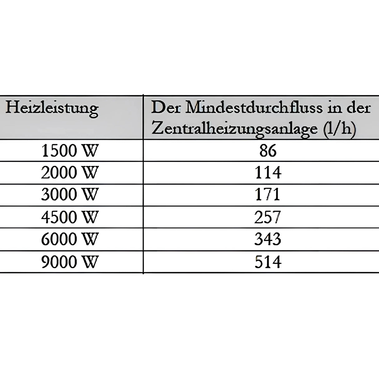 Durchlauferhitzer MDC 230 plus 2 kW Heizstab - GEMA Shop