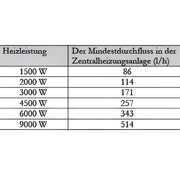 Durchlauferhitzer Notheizung MDC 400 plus Heizstab 3 kW - GEMA Shop