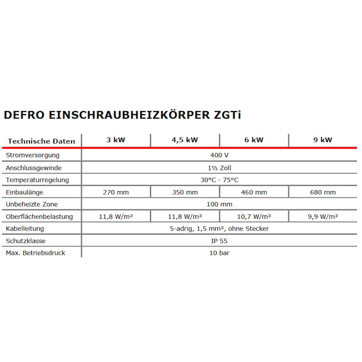 Elektroheizstab mit Regler und Thermostat 3 kW - GEMA Shop