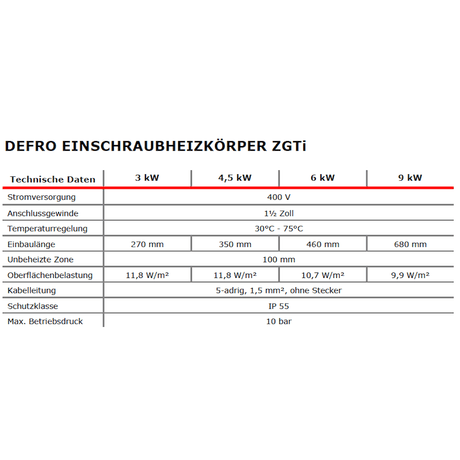 Elektroheizstab mit Regler und Thermostat 6,0 kW - GEMA Shop