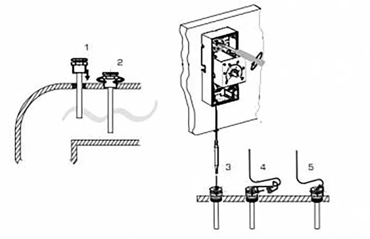 ESBE Tauchhülse - GEMA Shop