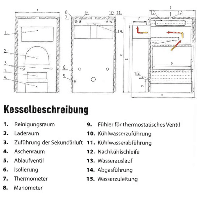 Technische Zeichnung des Vergaserkessels Rojek KTP mit Beschriftungen und Funktionen ✍️🔧. Analyse der Kesselbestandteile.