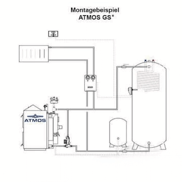 Montagebeispiel für Heizkessel Atmos GS 🔥 mit Komponenten und Rohrleitungen für effiziente Nutzung.