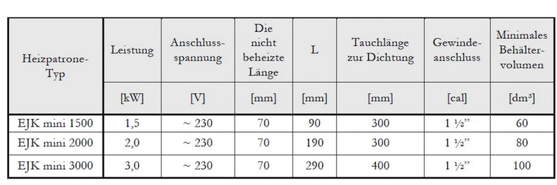 Heizstab Heizpatrone Einschraubheizkörper 3 kW Solar Speicher - GEMA Shop