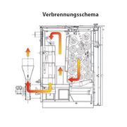 Holzvergaser ROJEK PK BIO 20 kW – Effizienter Kessel für Brennholz 🌳🔥 - GEMA Shop