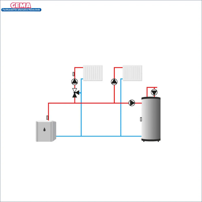 📊 Schematische Darstellung der Master V.3 PLUS Heizungsregelung für 3 Heizkreise mit Energieeffizienz.