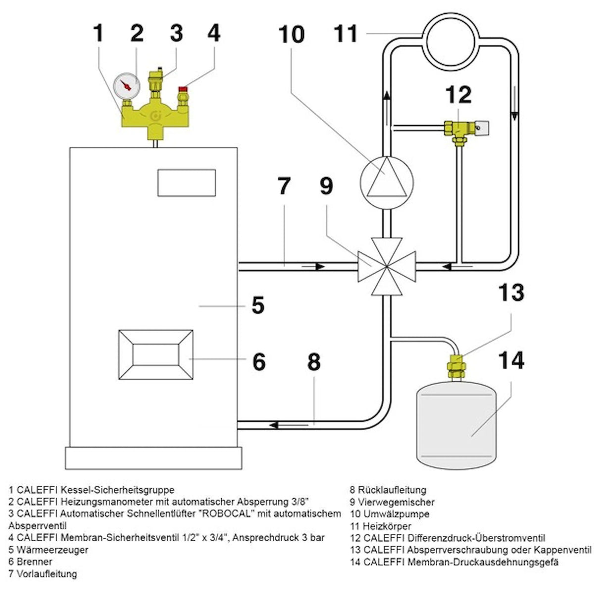 Messing Druckregler mit Manometer für Boiler-Zubehör Heizungsanlagen.