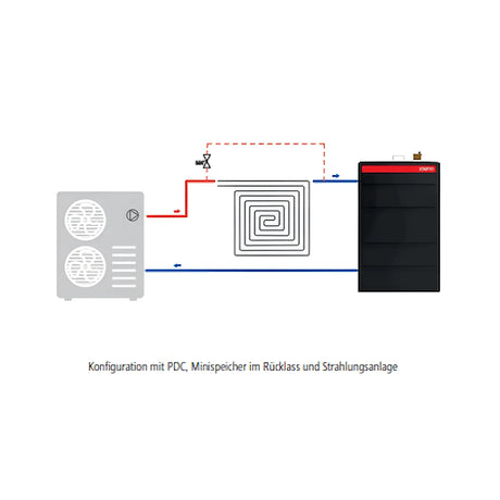 Mini Wärmepumpenspeicher Wandspeicher 50 Liter - GEMA Shop
