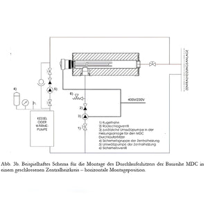 Nachheizmodul | Durchlauferhitzer 1 1/2"  MDC 400 Heizmodul.