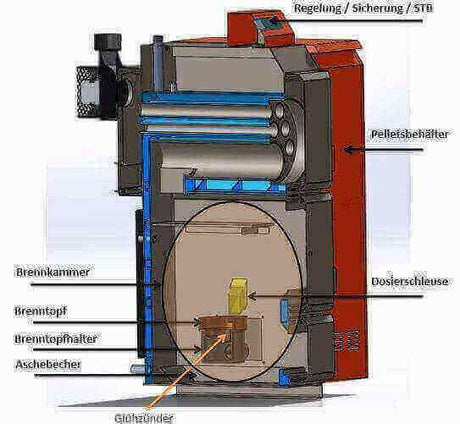 Thermoflux Pelling 35/150 mit Hygienespeicher mit 2 WT - GEMA Shop