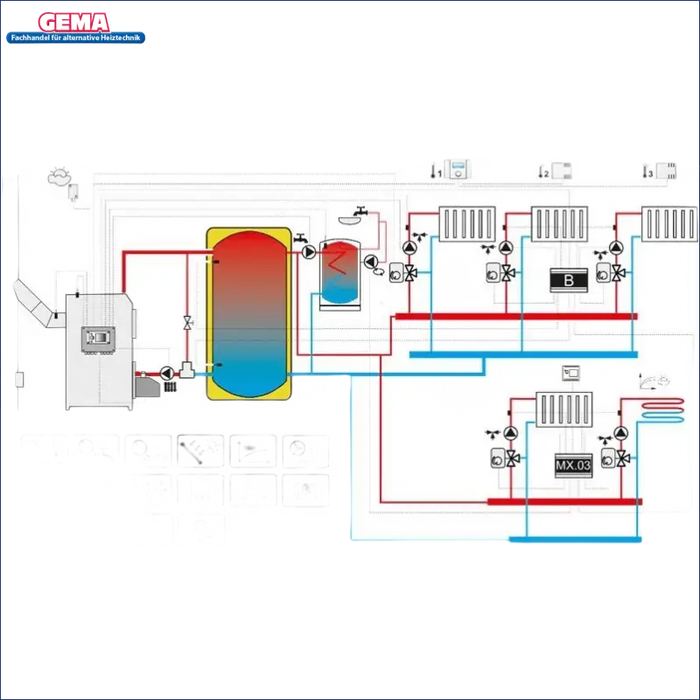 Diagramm des Heizsystems für Witterungsgeführte Heizungssteuerung Gema Control 920 universal